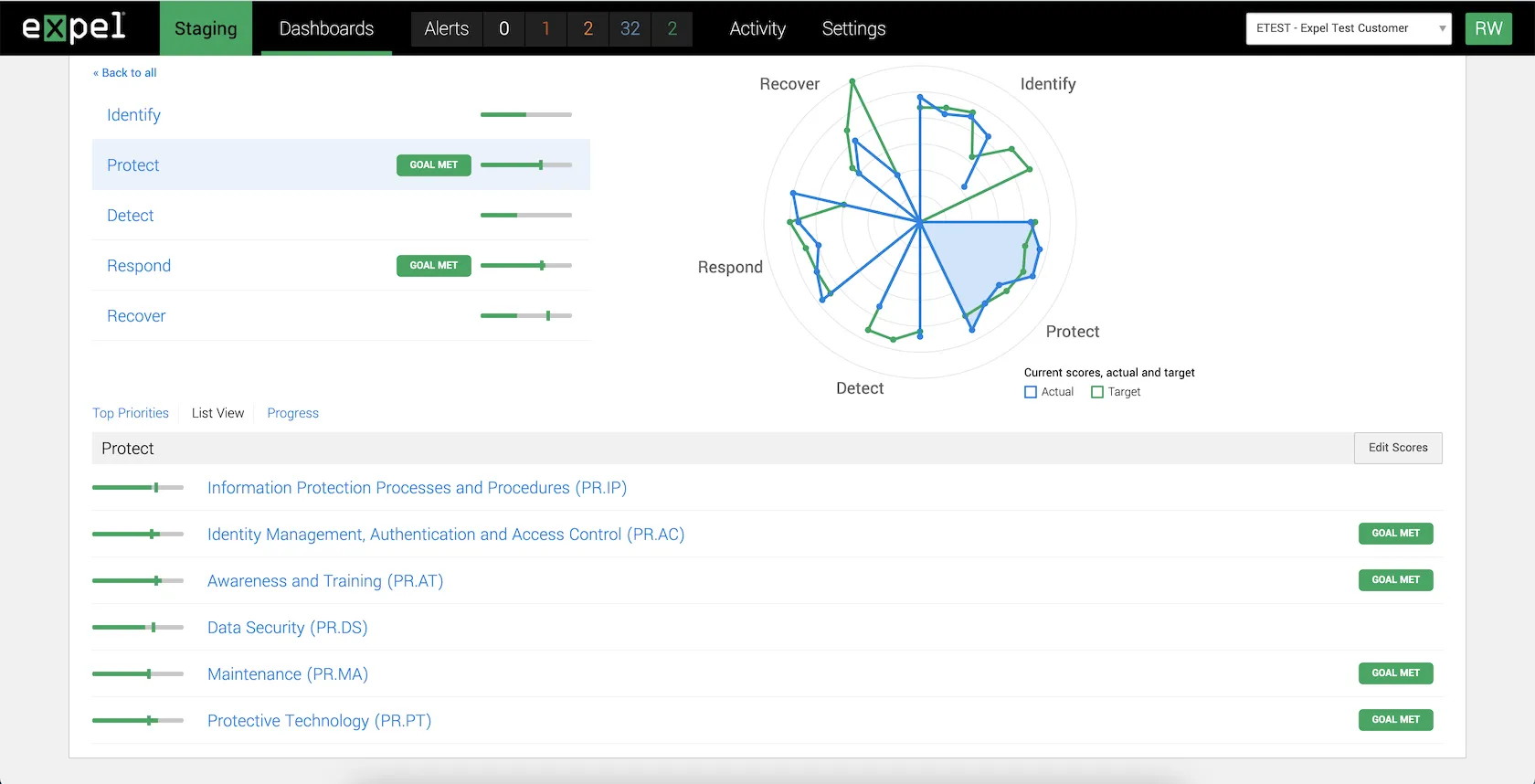The protect NIST category is selected and scores are filtered to that category.